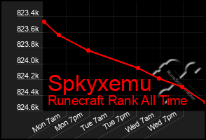 Total Graph of Spkyxemu