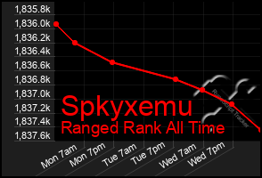 Total Graph of Spkyxemu