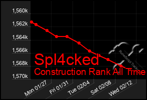 Total Graph of Spl4cked