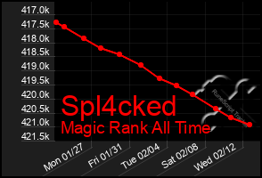 Total Graph of Spl4cked