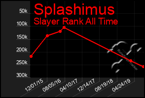 Total Graph of Splashimus