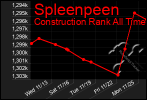 Total Graph of Spleenpeen