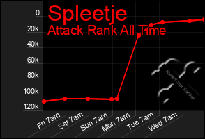 Total Graph of Spleetje