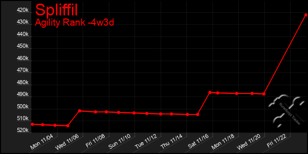 Last 31 Days Graph of Spliffil