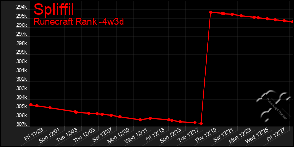 Last 31 Days Graph of Spliffil