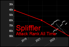 Total Graph of Spliffler