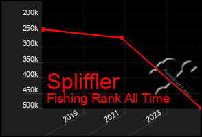 Total Graph of Spliffler