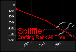 Total Graph of Spliffler