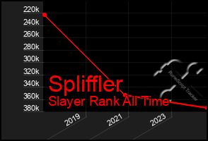 Total Graph of Spliffler