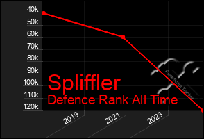 Total Graph of Spliffler