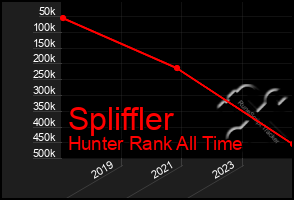 Total Graph of Spliffler