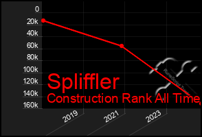 Total Graph of Spliffler
