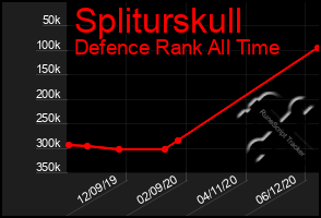 Total Graph of Spliturskull