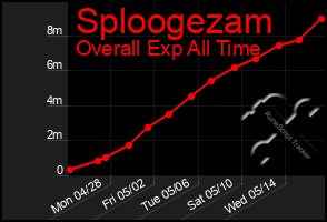 Total Graph of Sploogezam