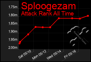 Total Graph of Sploogezam