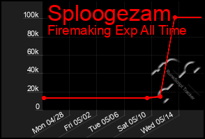 Total Graph of Sploogezam