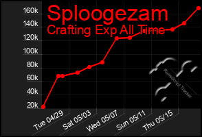 Total Graph of Sploogezam