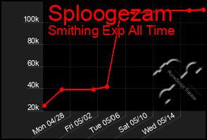 Total Graph of Sploogezam