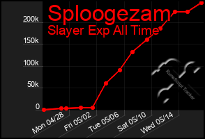 Total Graph of Sploogezam