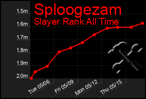 Total Graph of Sploogezam