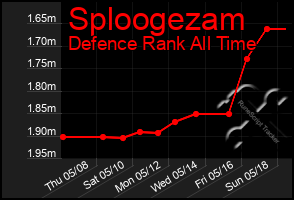 Total Graph of Sploogezam