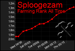 Total Graph of Sploogezam