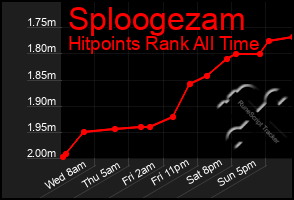 Total Graph of Sploogezam