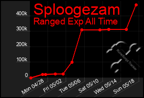 Total Graph of Sploogezam