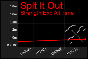 Total Graph of Splt It Out