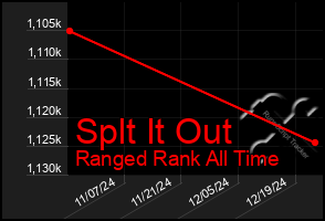 Total Graph of Splt It Out