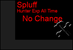 Total Graph of Spluff