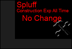 Total Graph of Spluff