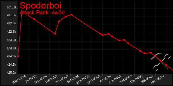 Last 31 Days Graph of Spoderboi