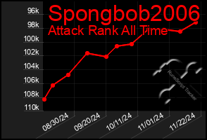 Total Graph of Spongbob2006