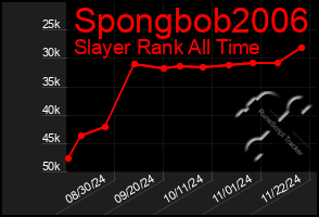 Total Graph of Spongbob2006