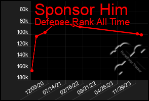 Total Graph of Sponsor Him