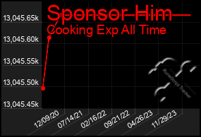 Total Graph of Sponsor Him