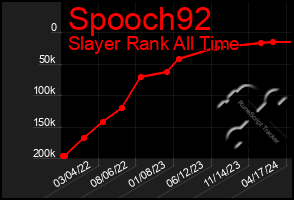 Total Graph of Spooch92