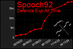Total Graph of Spooch92