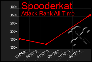Total Graph of Spooderkat