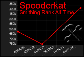 Total Graph of Spooderkat