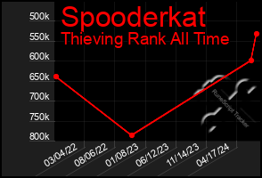 Total Graph of Spooderkat