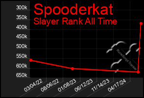 Total Graph of Spooderkat