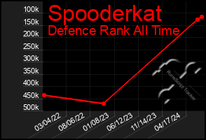 Total Graph of Spooderkat