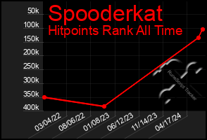 Total Graph of Spooderkat