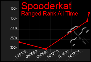 Total Graph of Spooderkat