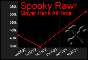 Total Graph of Spooky Rawr