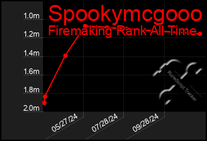 Total Graph of Spookymcgooo