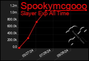 Total Graph of Spookymcgooo