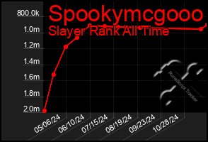 Total Graph of Spookymcgooo